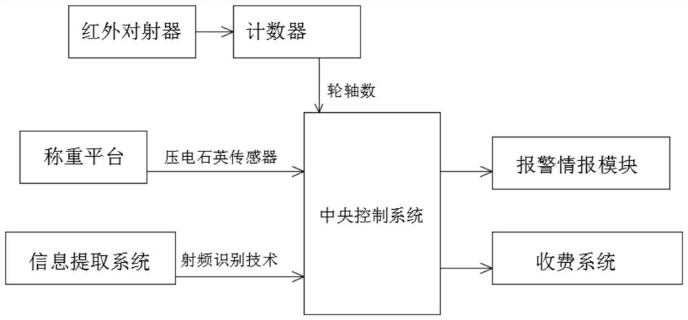 A highway toll system and method based on multi-agent