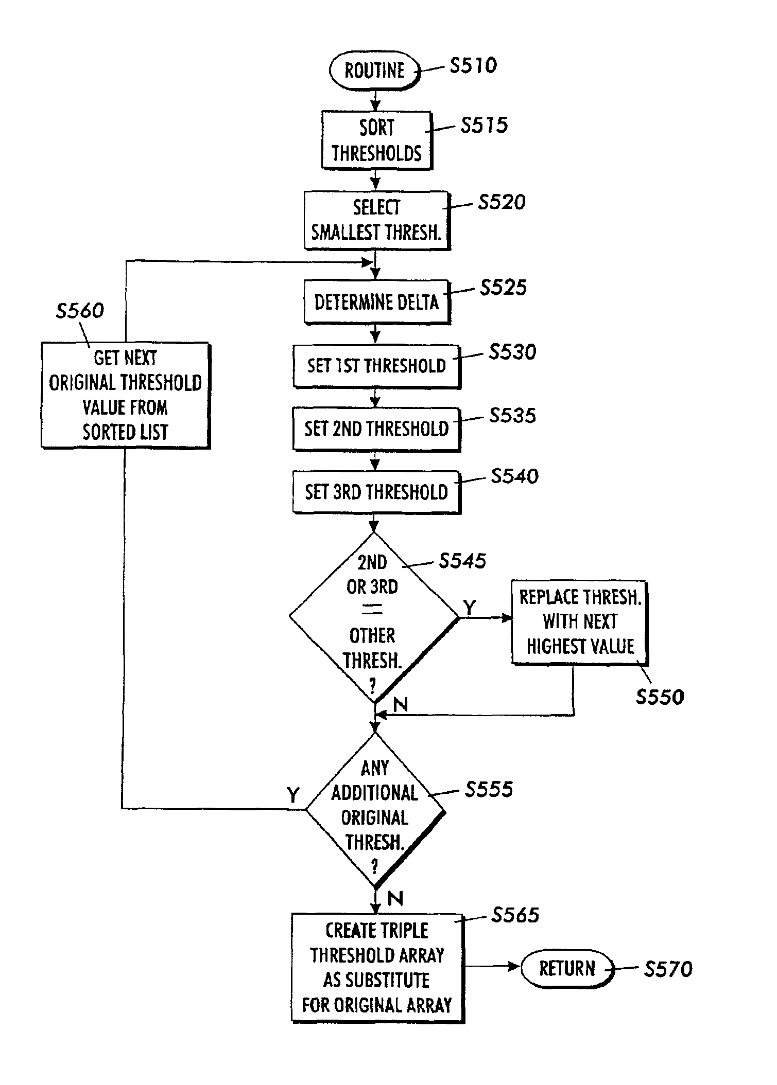 Multibit screening of print documents in a PDL environment