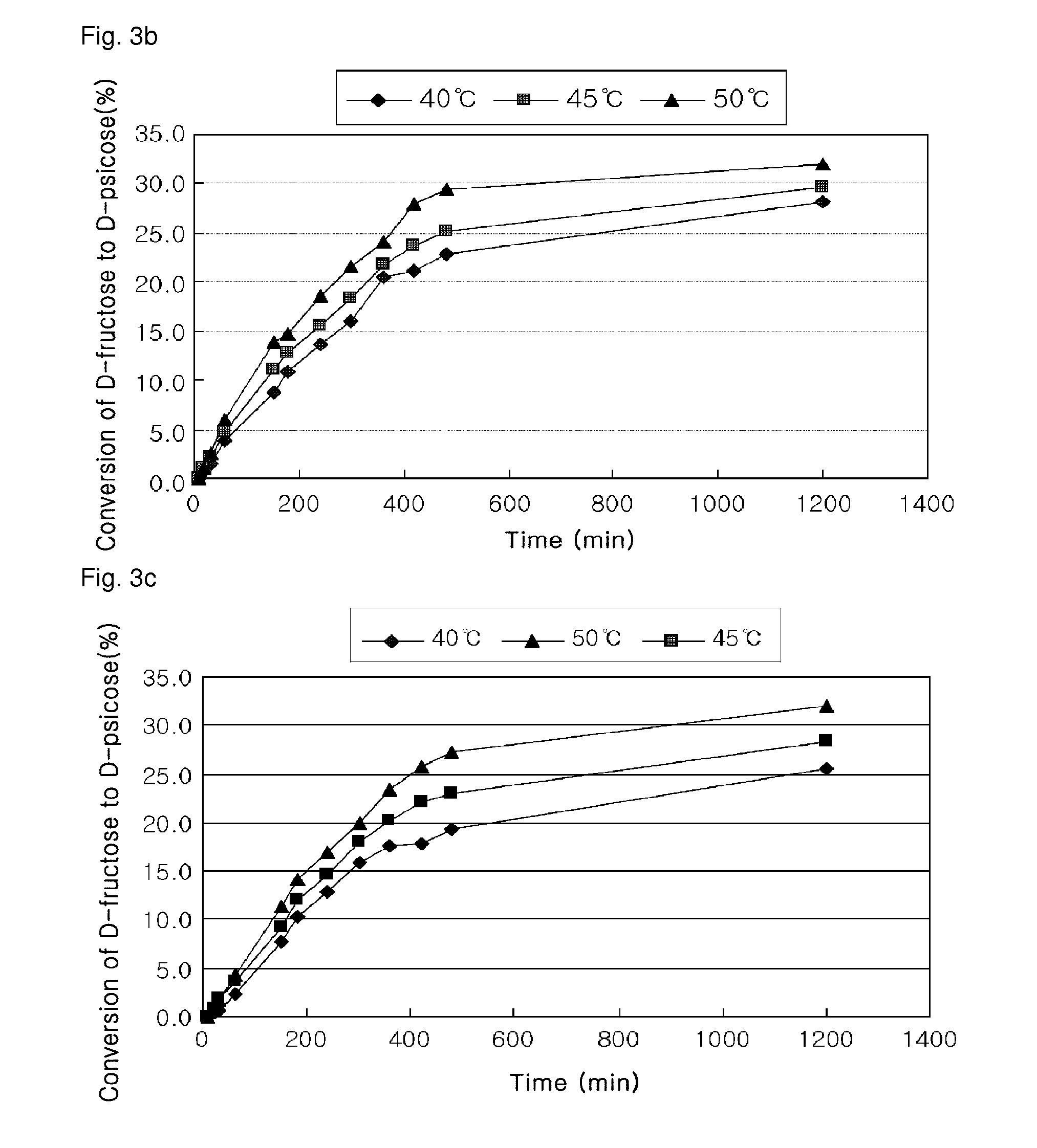 Immobilization of psicose-epimerase and a method of producing D-psicose using the same