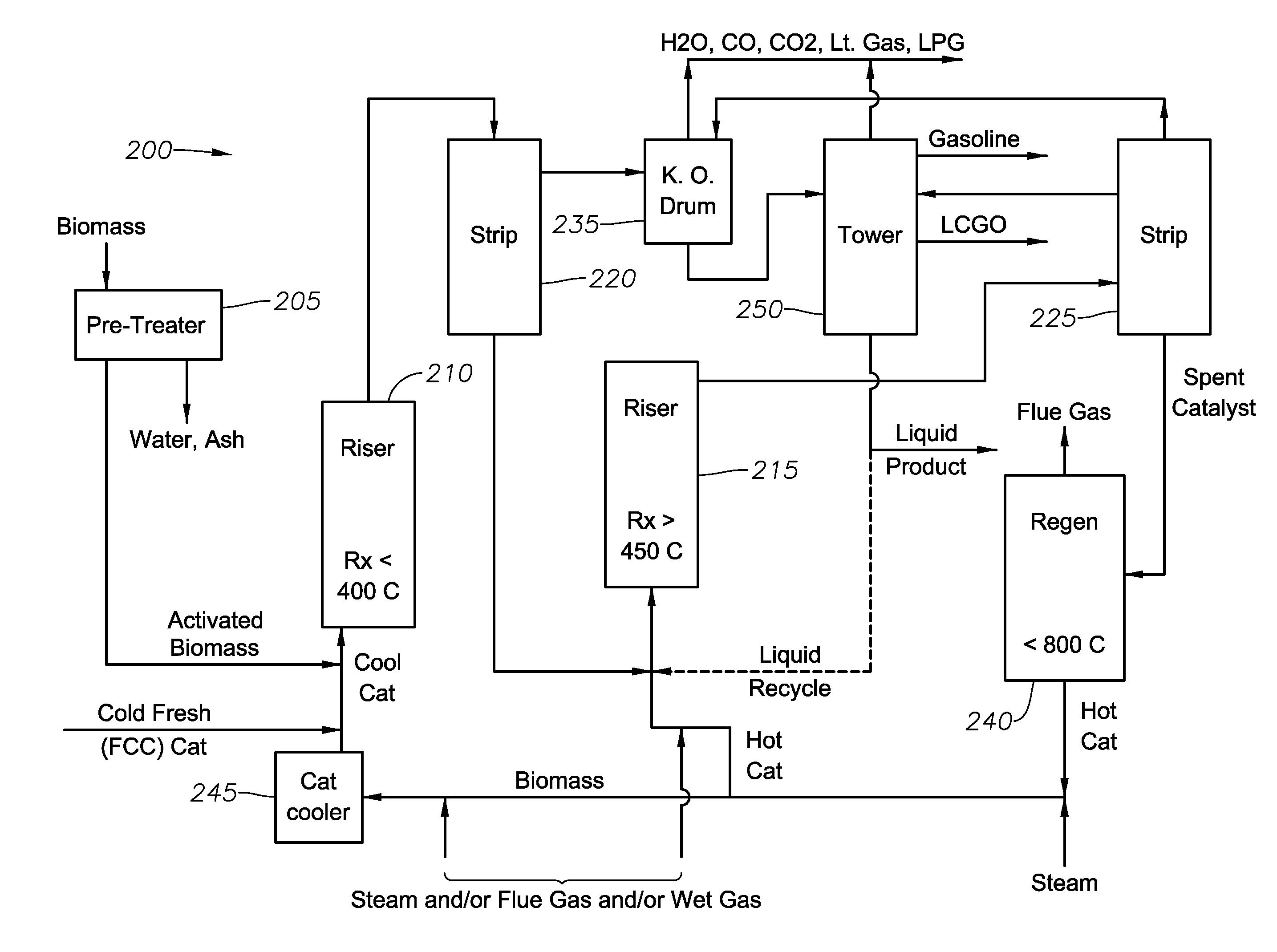 Biomass conversion process