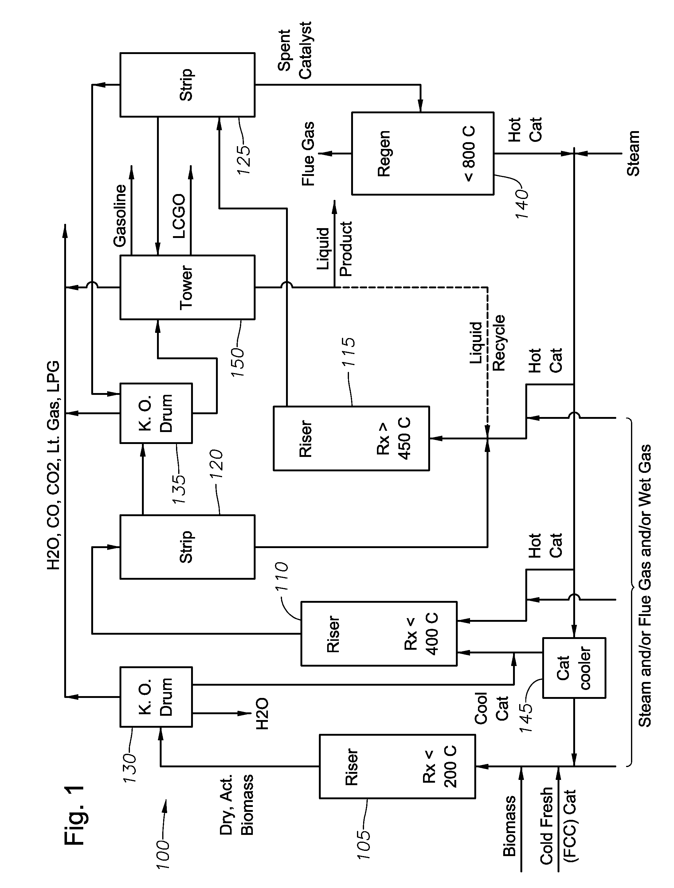 Biomass conversion process