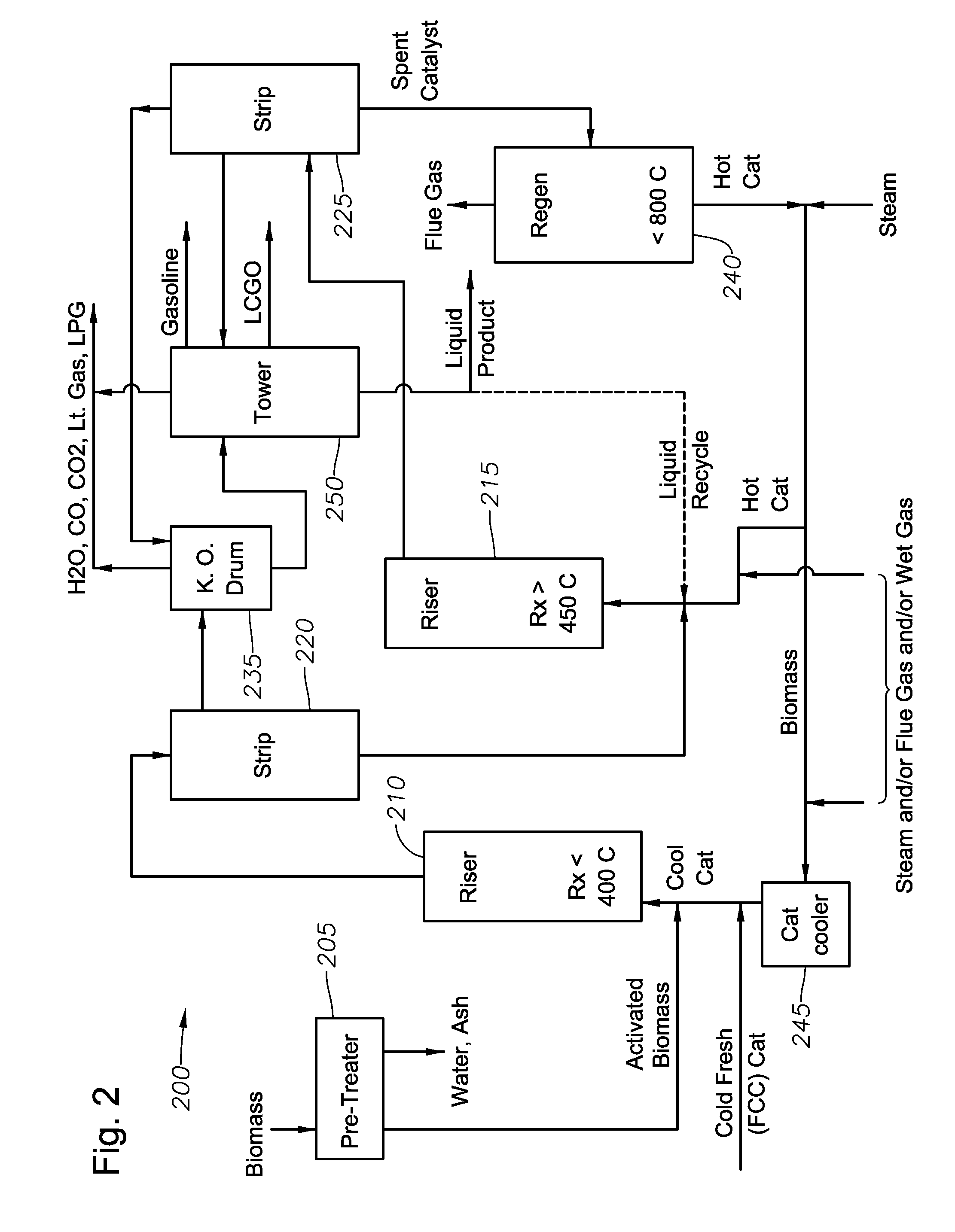 Biomass conversion process