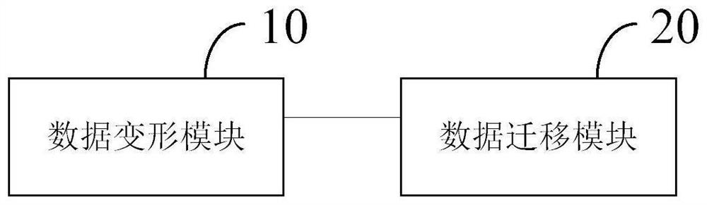 Distributed cluster data migration method and device