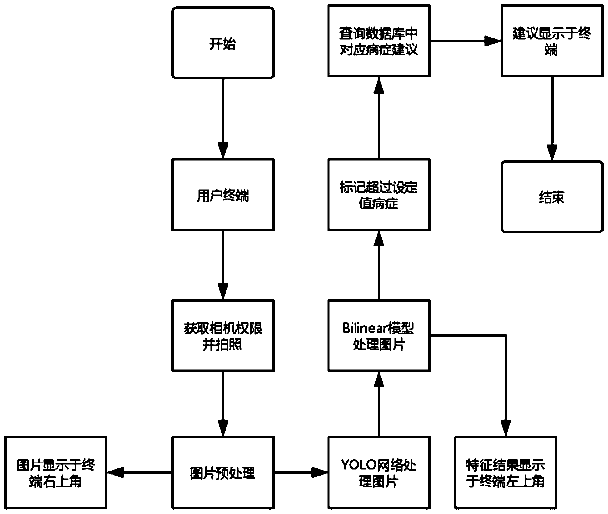 Tongue image data analysis method based on strong supervision algorithm and deep learning network