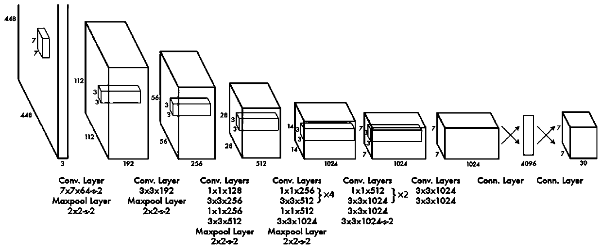 Tongue image data analysis method based on strong supervision algorithm and deep learning network