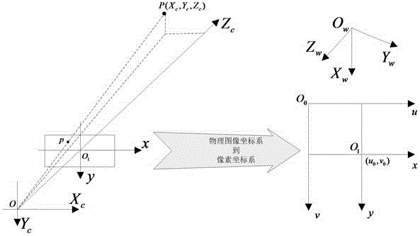 Drogue spatial attitude measuring method and system