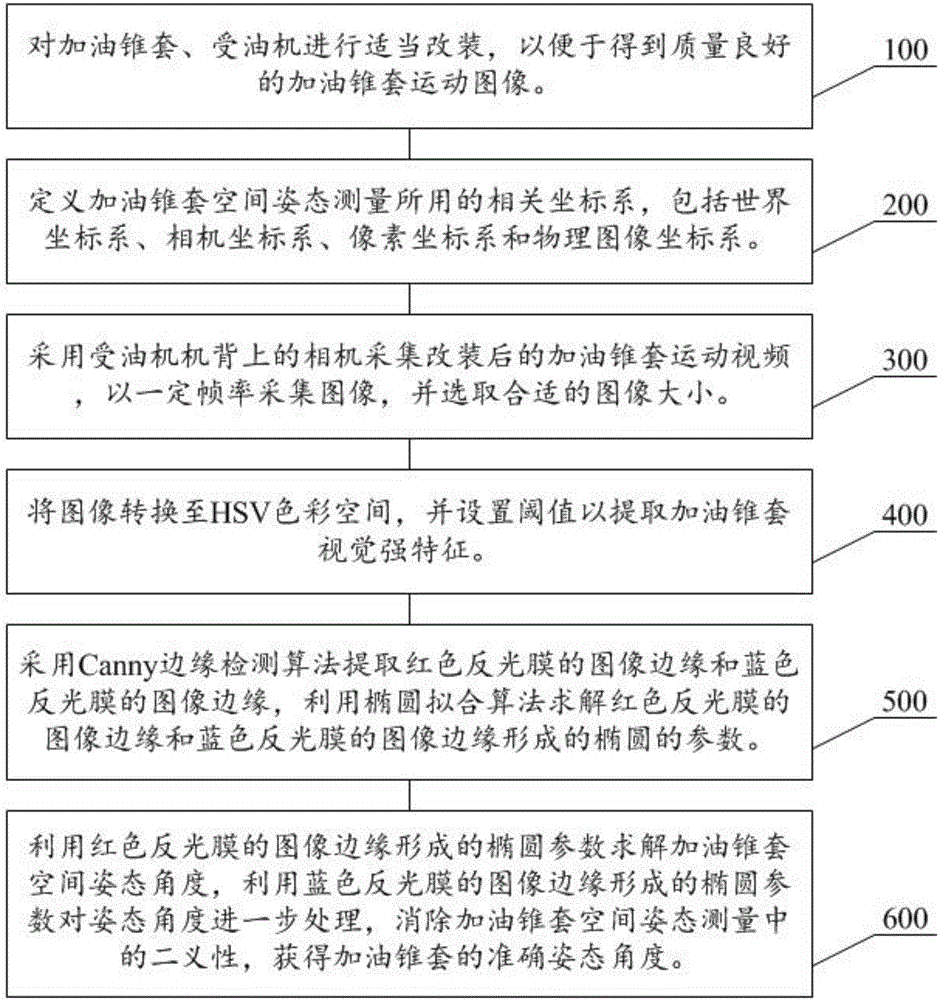 Drogue spatial attitude measuring method and system