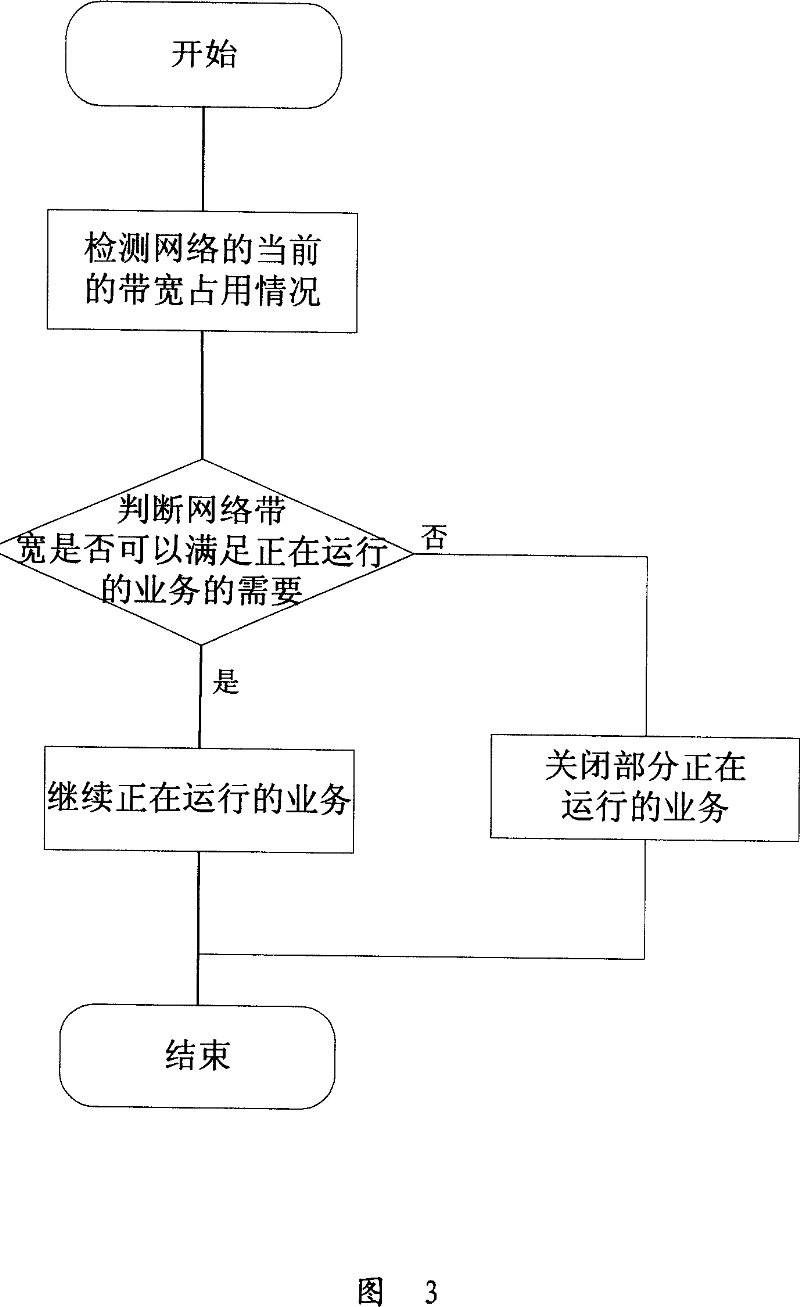 Network transmission control method and system