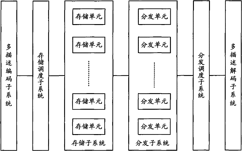 Multiple description coded distributed media stream distribution system and method