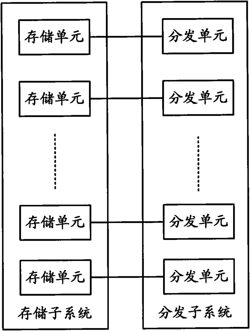 Multiple description coded distributed media stream distribution system and method