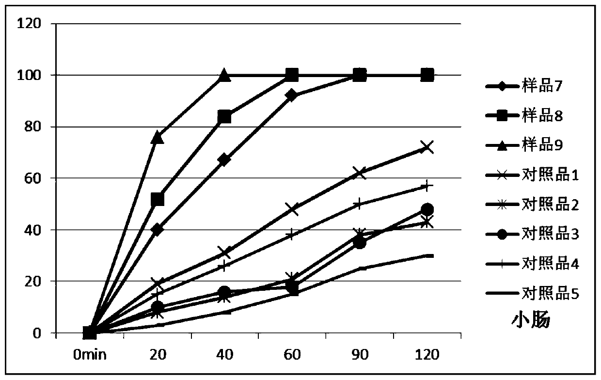 pH-sensitive gel microcapsule and preparation method therefor