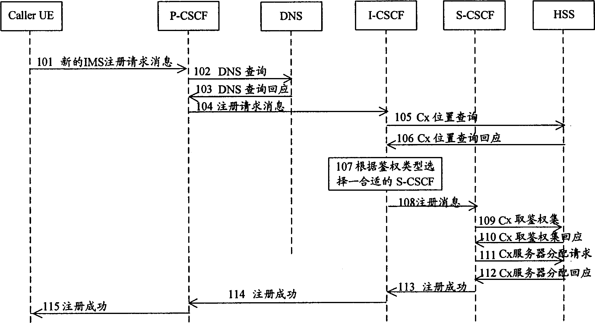 Method for realizing registering in IP multi-media subsystem