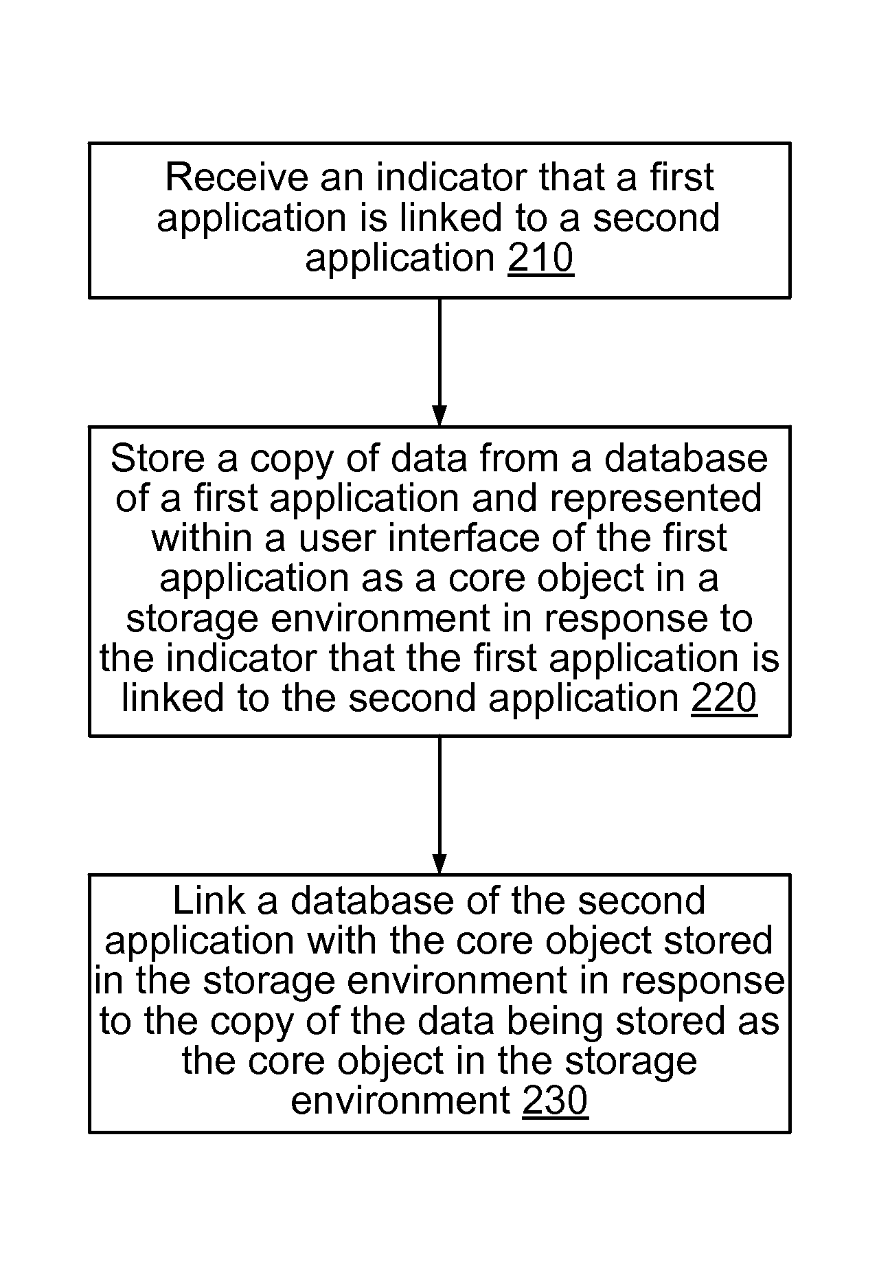 Objects in a storage environment for connected applications