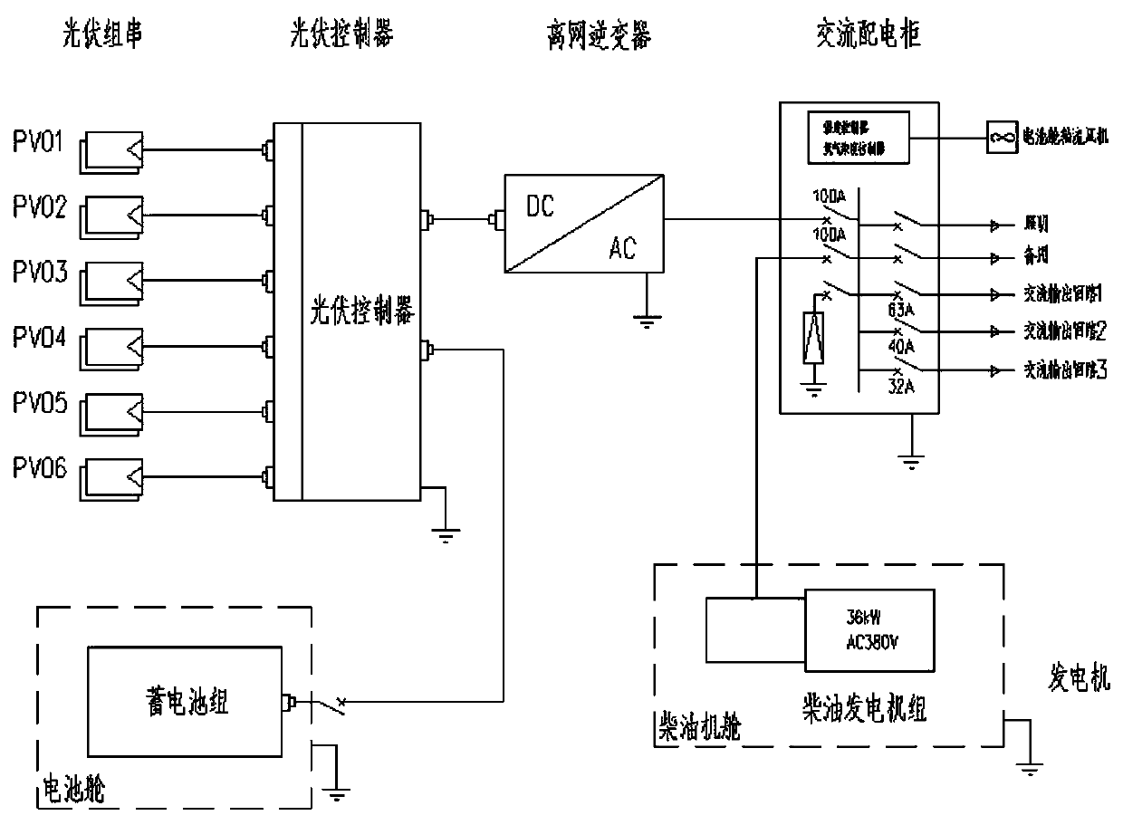 Photovoltaic-diesel-storage hybrid power generation system