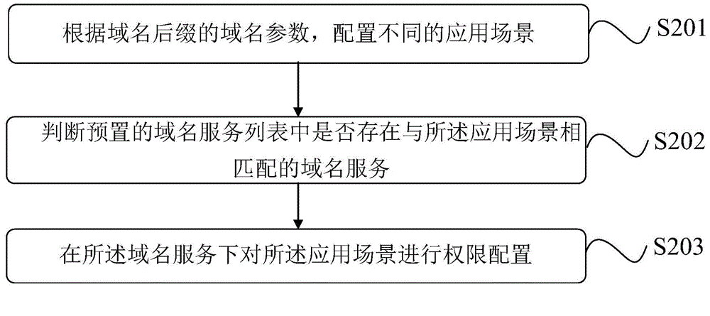 Domain name suffix inputting method and system