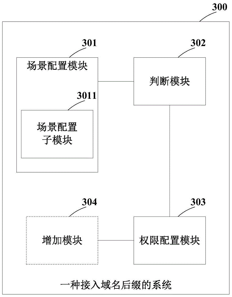 Domain name suffix inputting method and system