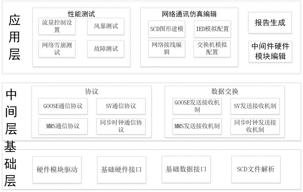 Virtual-real-combined intelligent substation network simulation method and system