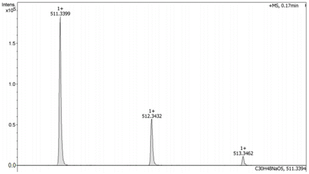 Application of triterpenoid compound in preparation of antitumor medicines