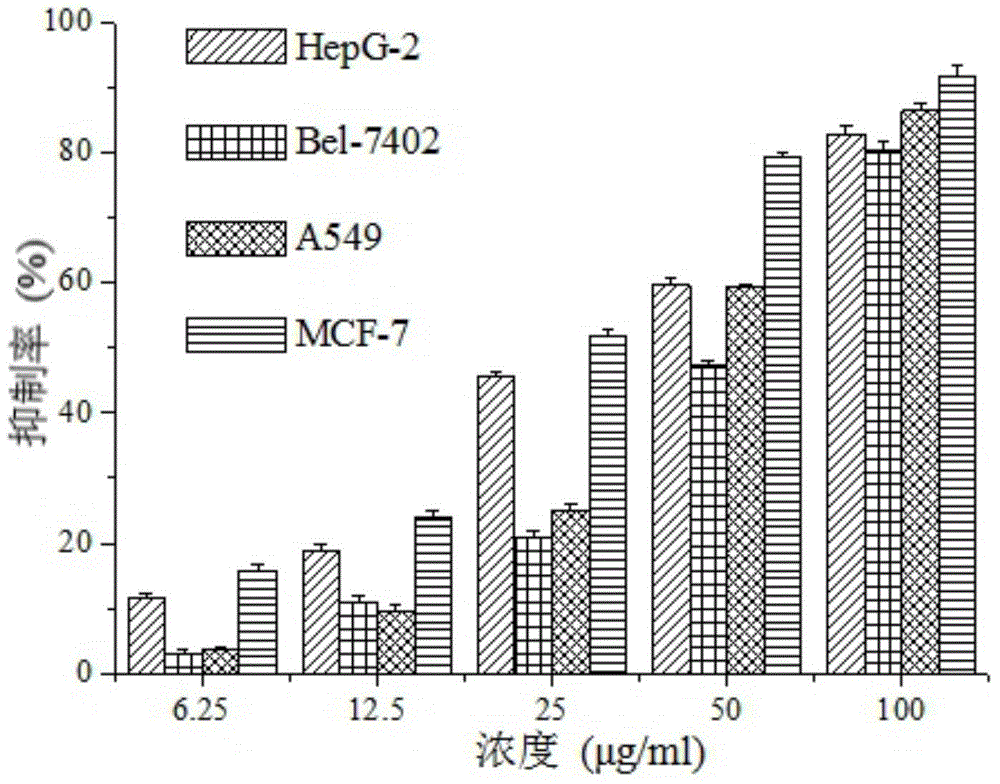 Application of triterpenoid compound in preparation of antitumor medicines