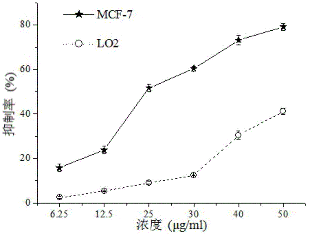 Application of triterpenoid compound in preparation of antitumor medicines