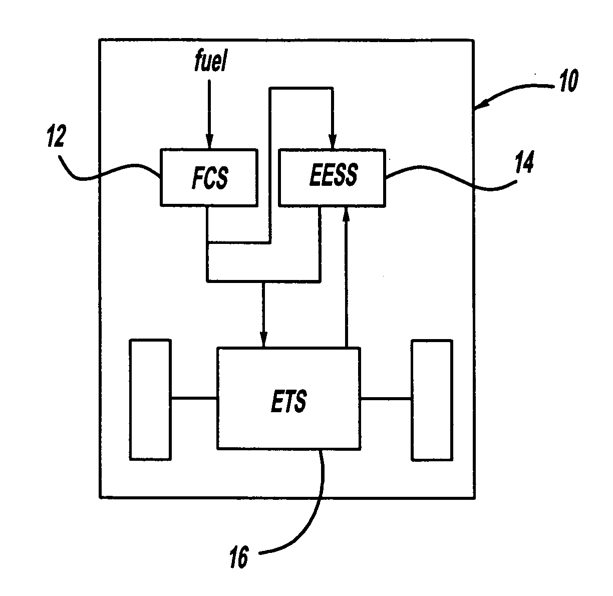 Efficiency optimized hybrid operation strategy