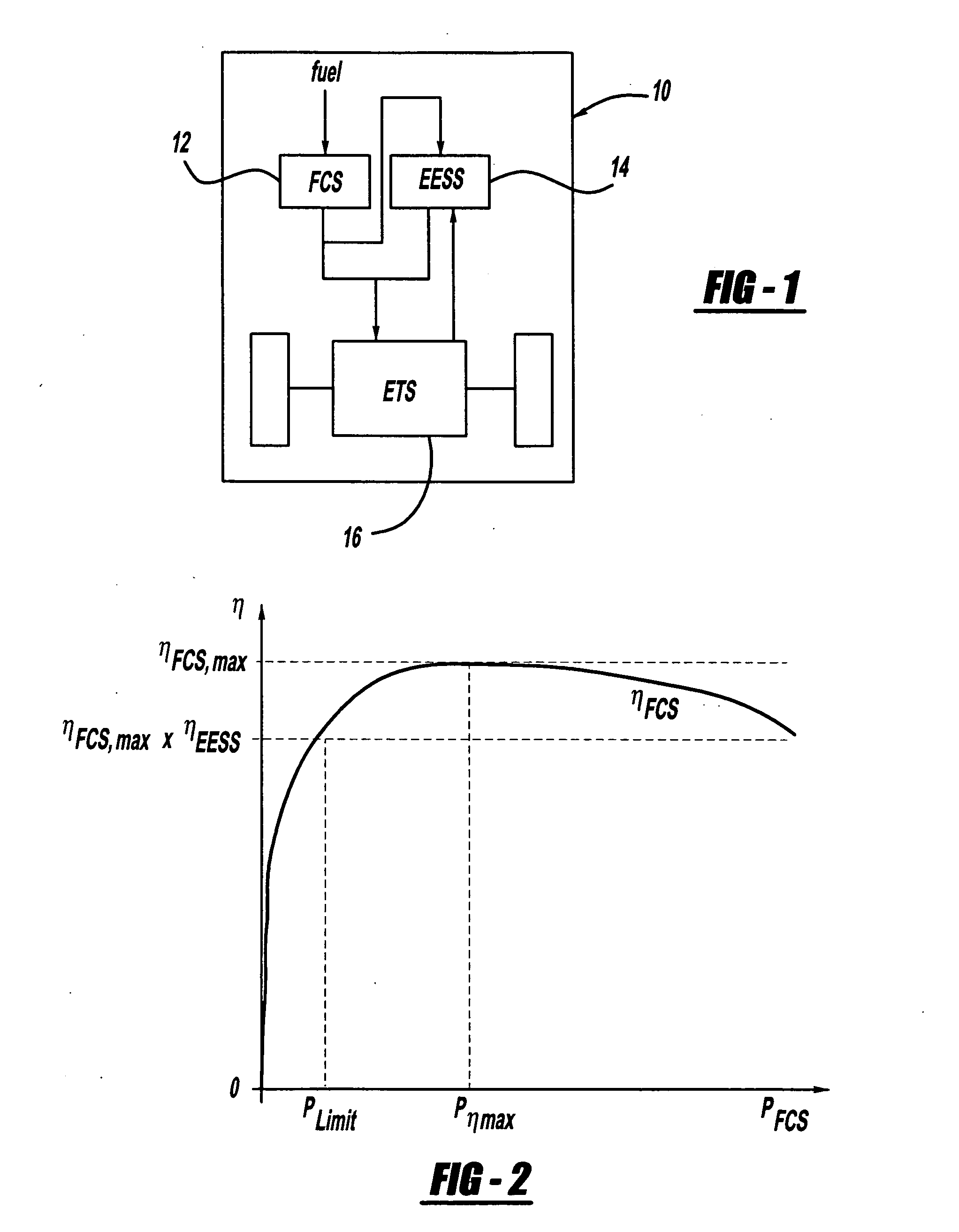 Efficiency optimized hybrid operation strategy