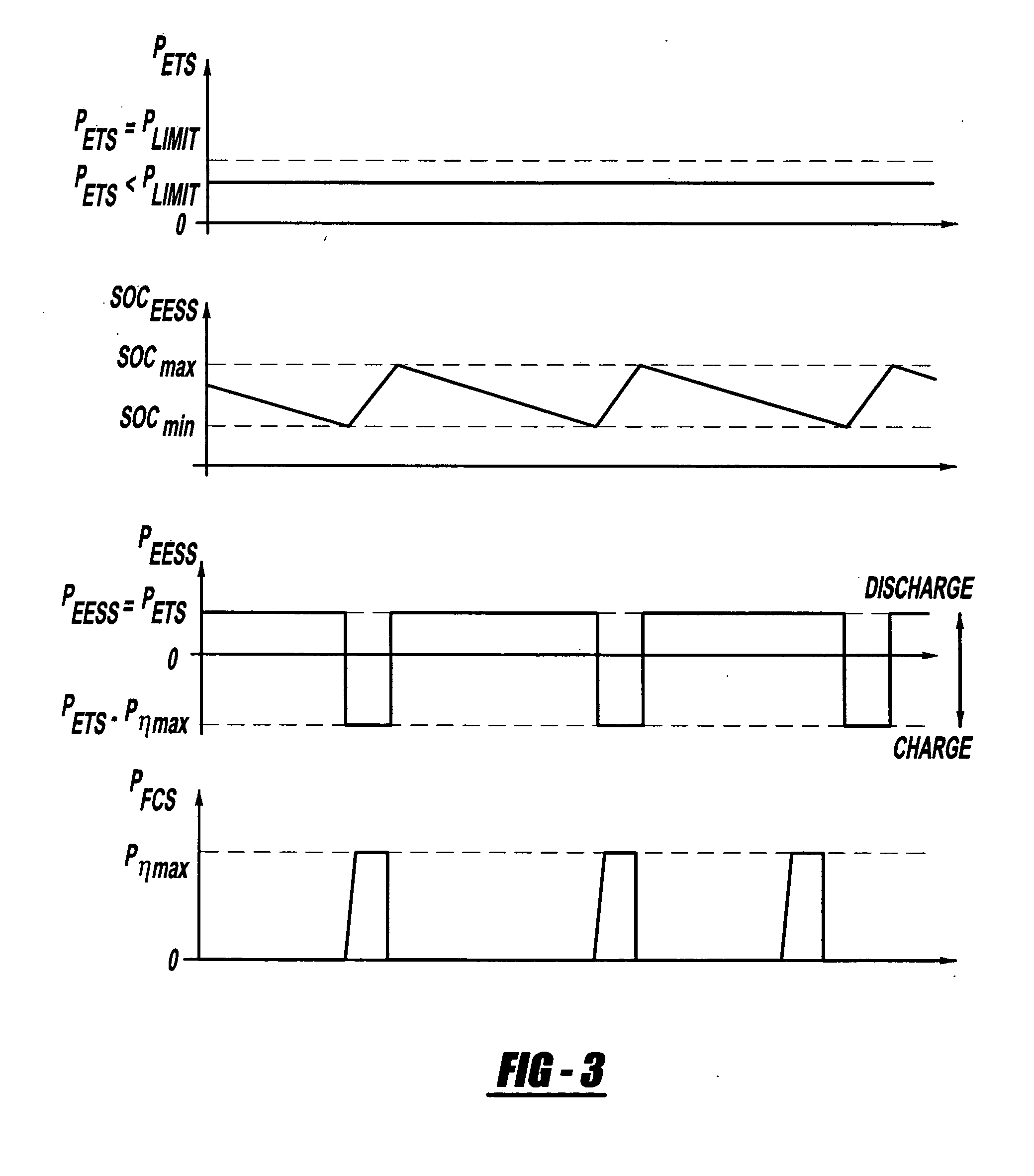 Efficiency optimized hybrid operation strategy