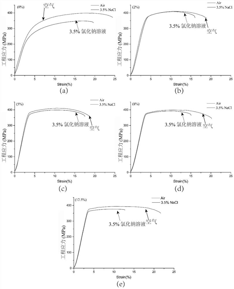 A high stress corrosion resistance aluminum-copper-lithium alloy material