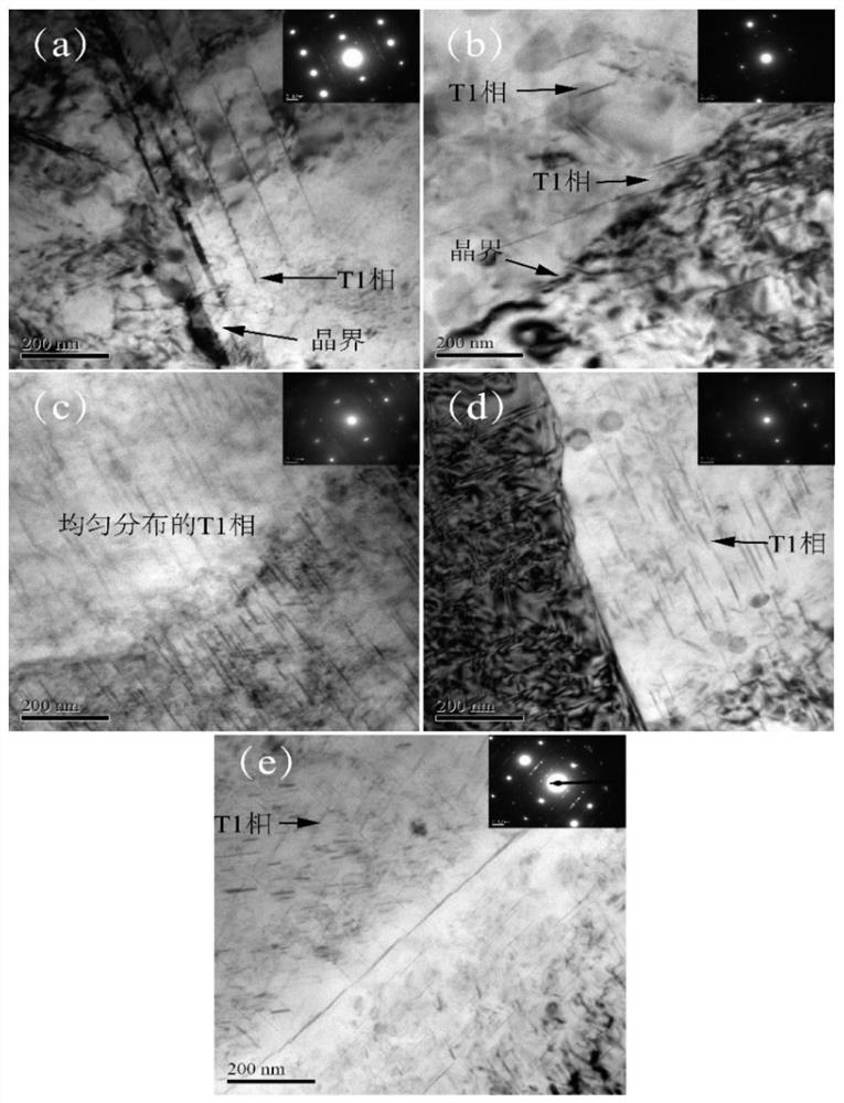 A high stress corrosion resistance aluminum-copper-lithium alloy material