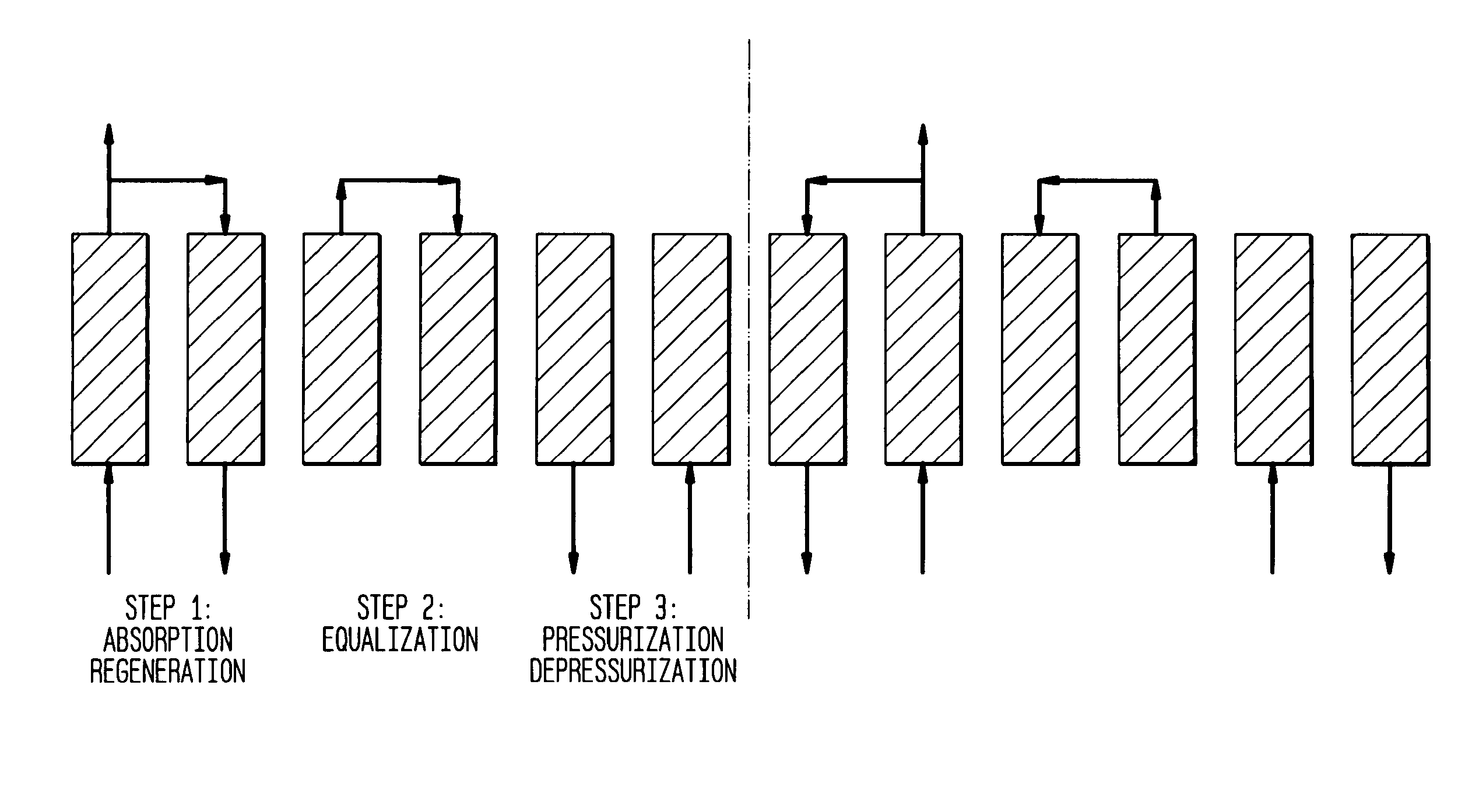 Gas recovery process