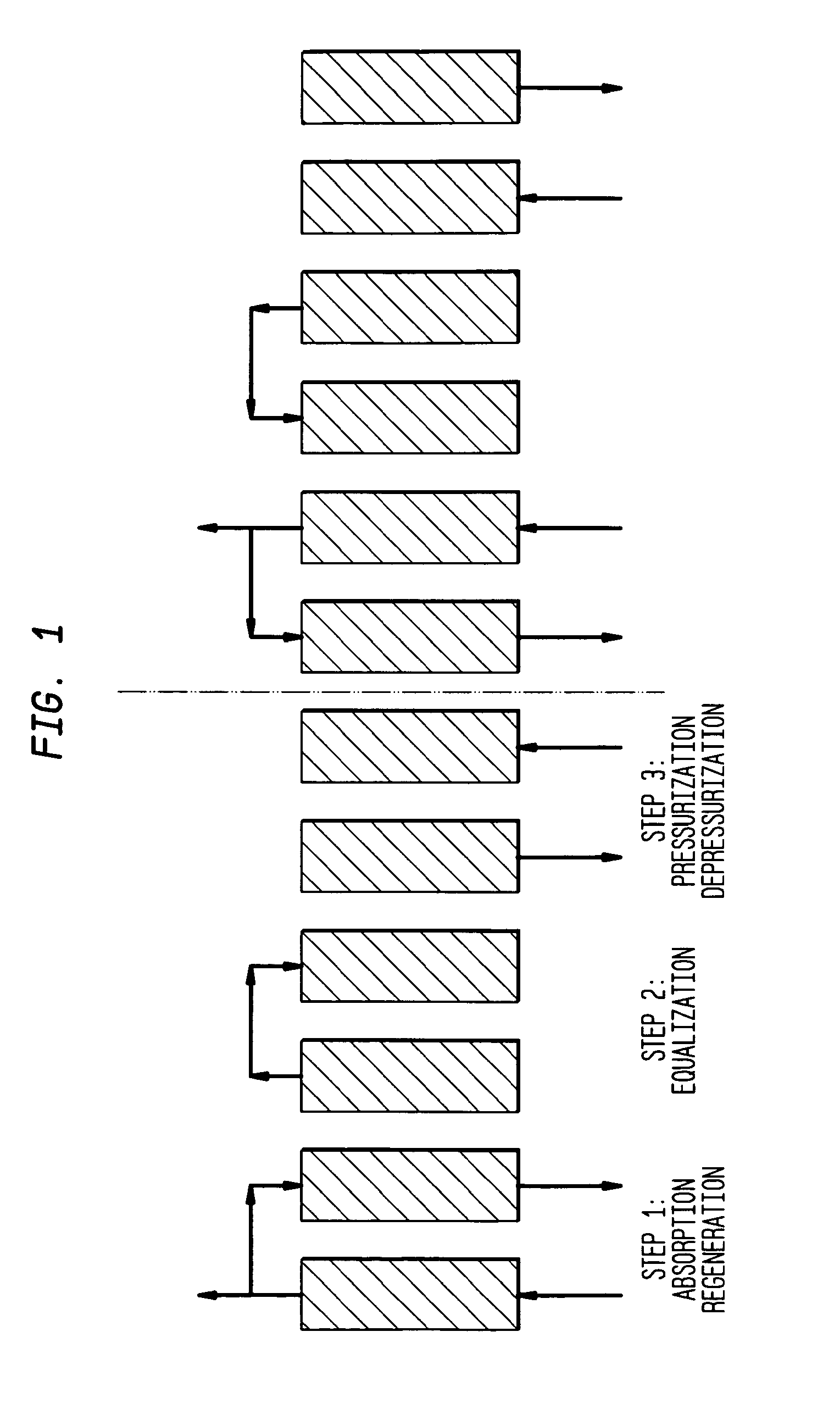 Gas recovery process