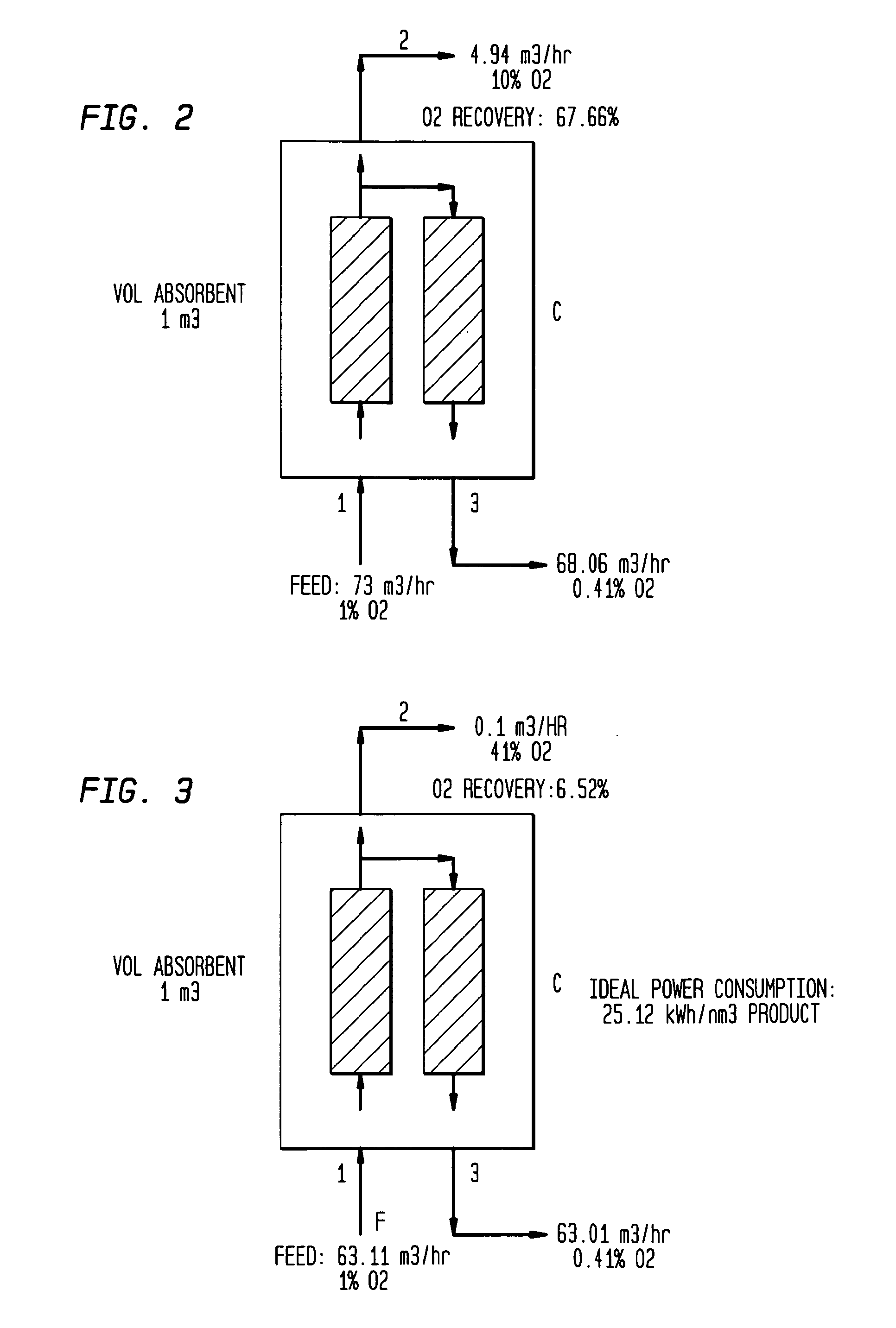 Gas recovery process