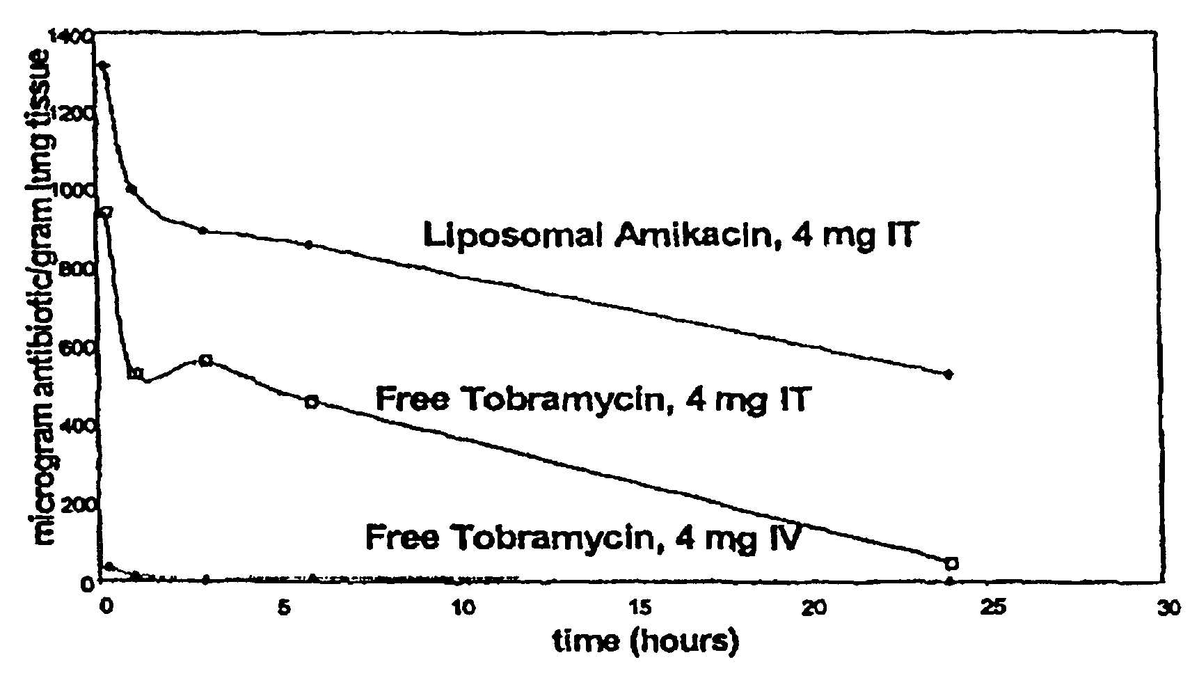 Sustained release of antiinfectives