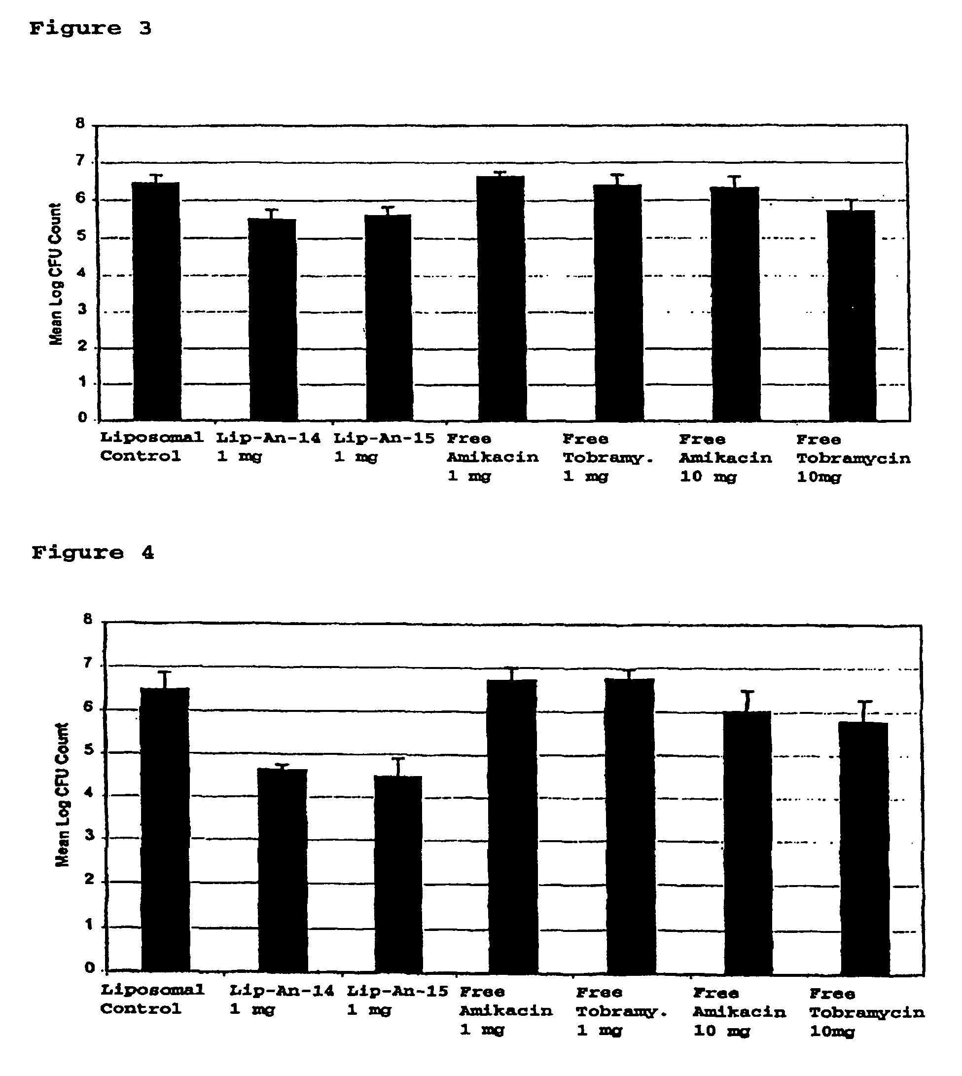 Sustained release of antiinfectives