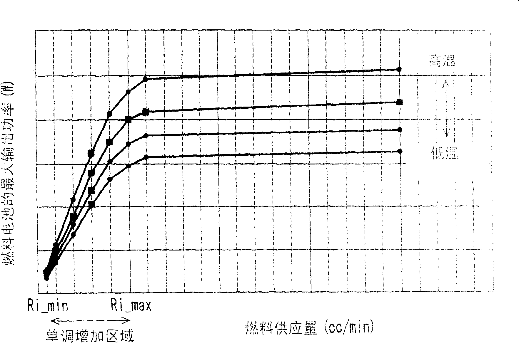 Fuel cell system