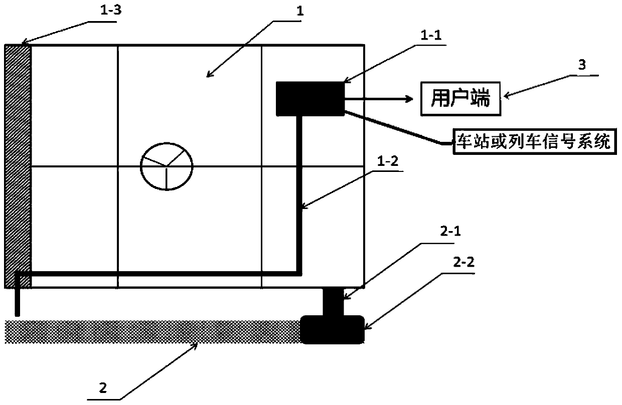 Civil air defense door posture detection device and detection method