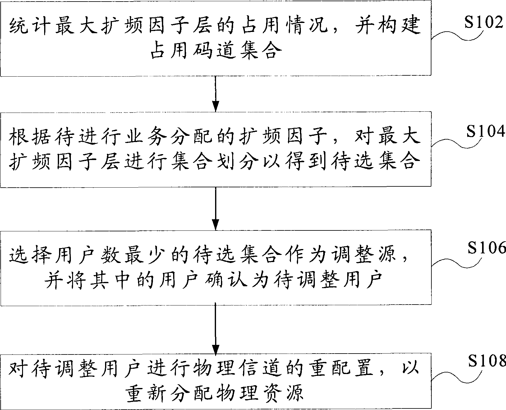 Code path integration method and apparatus