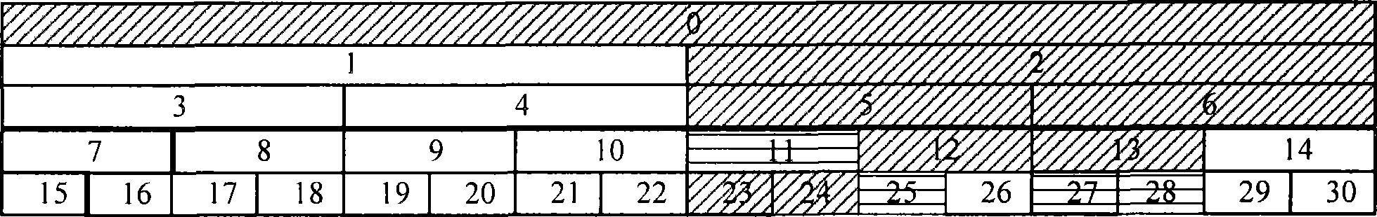 Code path integration method and apparatus