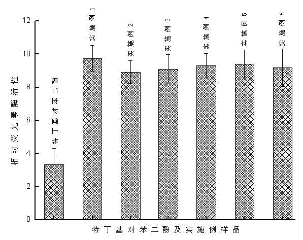 Pretreatment method of phenolic components in three mountainous sage plants