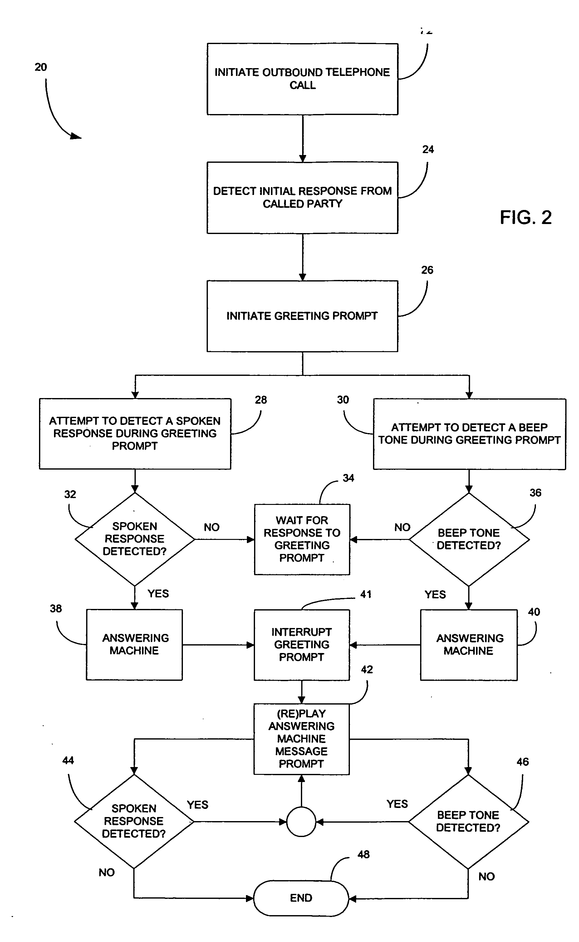 Speech recognition method of and system for determining the status of an answered telephone during the course of an outbound telephone call