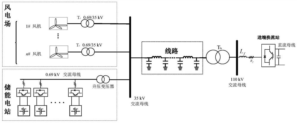 High-frequency oscillation suppression method and device for new energy storage system