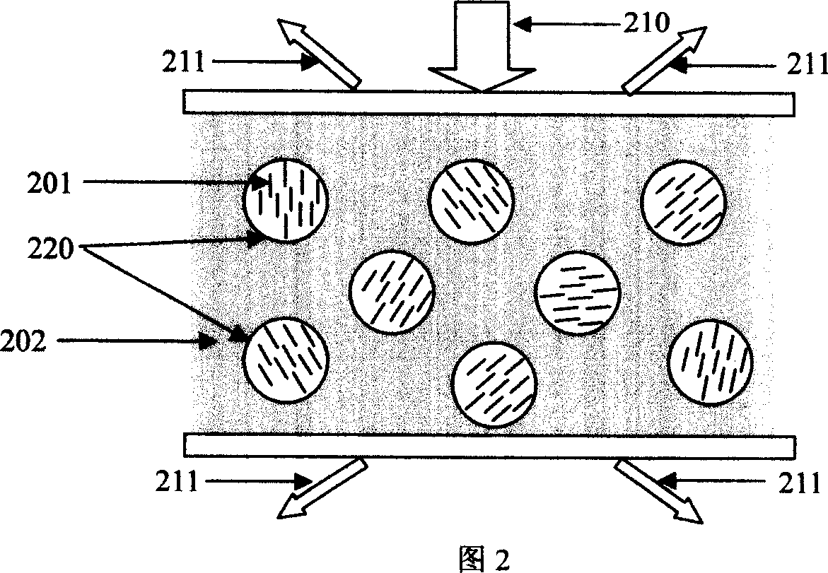 Electrically-controlled liquid crystal light modulation glass and film