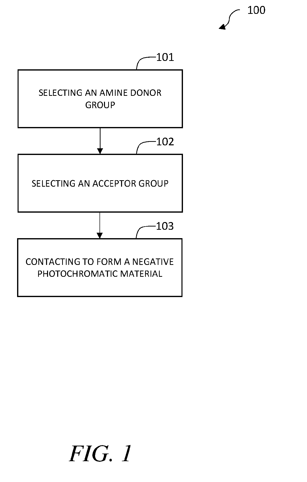 Negative photochromic materials with tunable properties