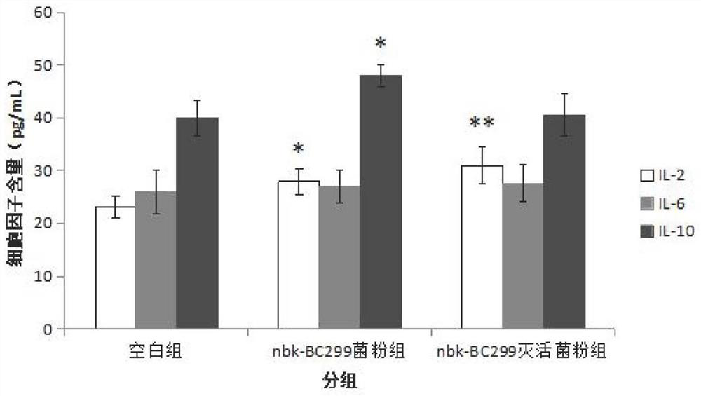 A strain of Lactobacillus plantarum and its application