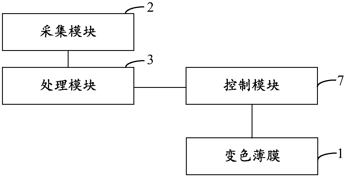 Anti-dazzle device and control method thereof, vehicle