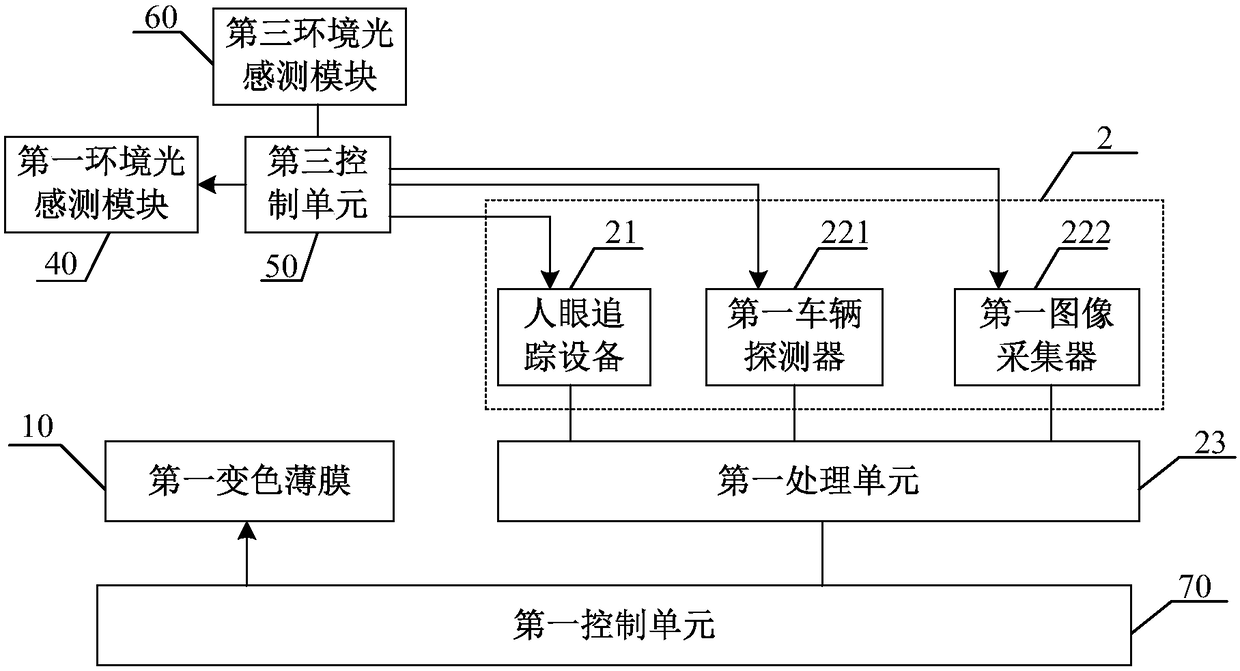 Anti-dazzle device and control method thereof, vehicle