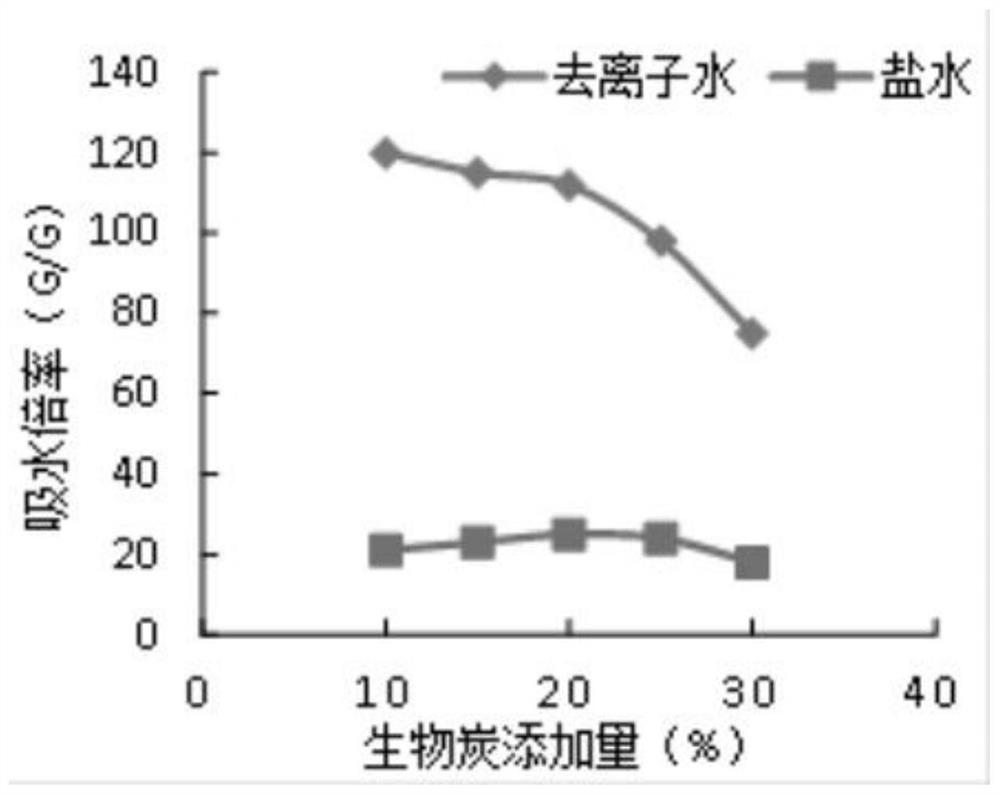 Modified polymer slow-release nitro-compound fertilizer and preparation method thereof