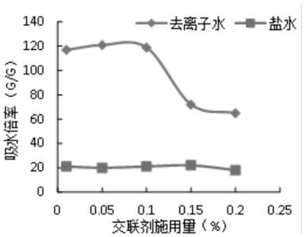 Modified polymer slow-release nitro-compound fertilizer and preparation method thereof