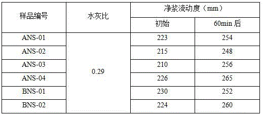 Method for synthesizing modified aminosulfonate superplasticizer from wastewater produced in gamma acid production process