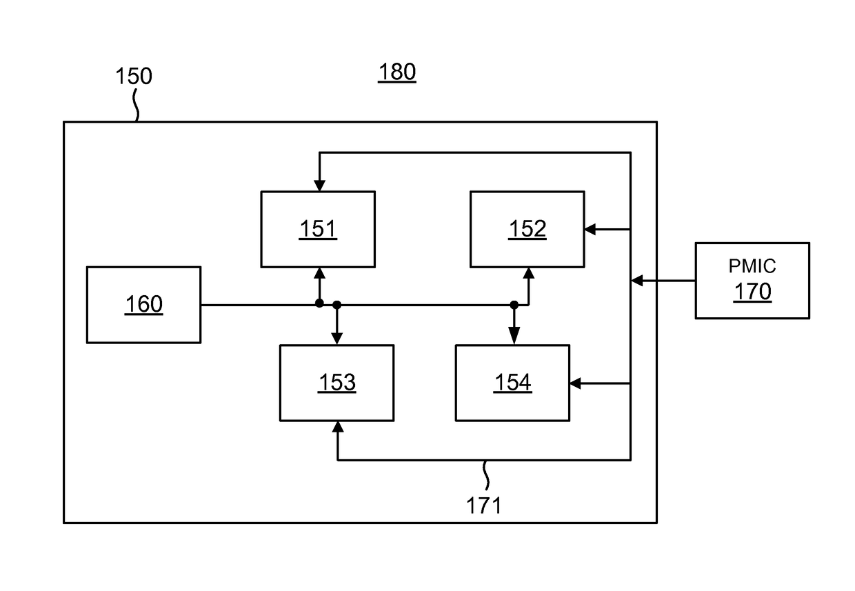 Circuits and methods providing voltage adjustment as processor cores become active